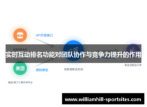 实时互动排名功能对团队协作与竞争力提升的作用